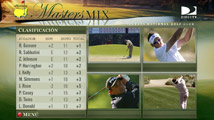 Masters Mix Channel