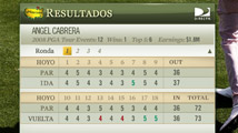 Scorecard