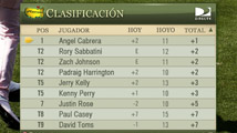 Leaderboard