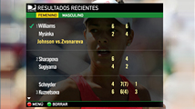 Resultados Recientes